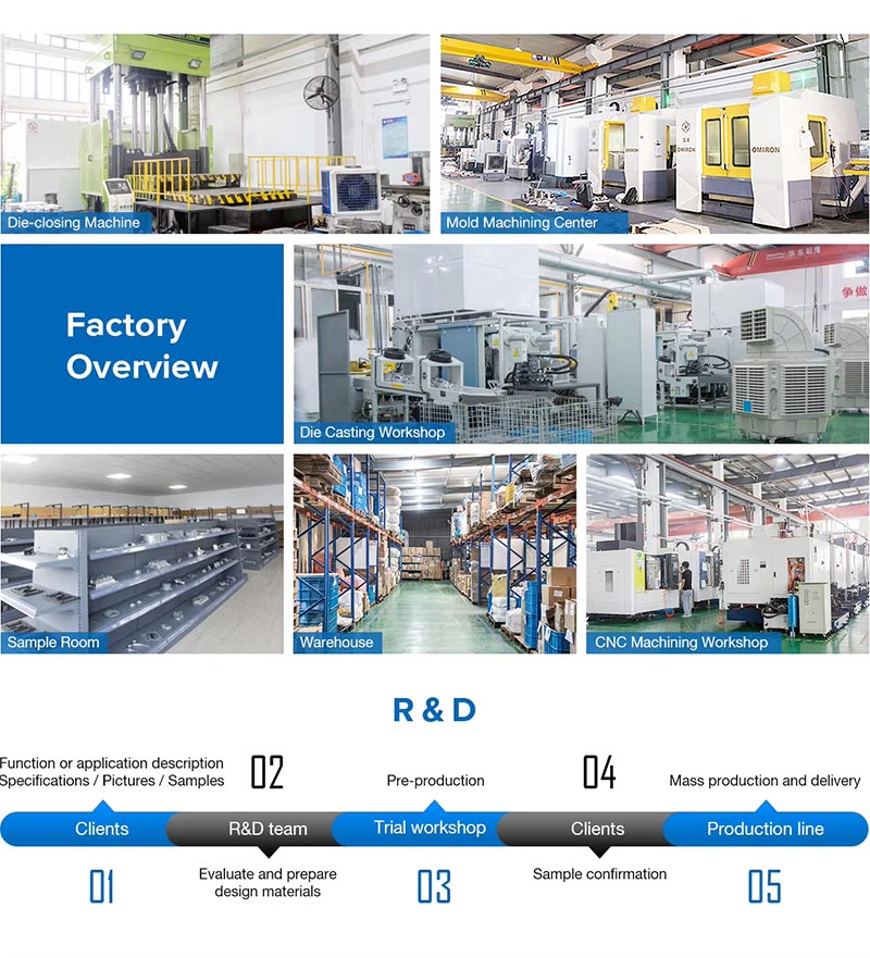 Production Equipment